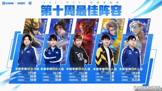 充分体现了 充分体现了