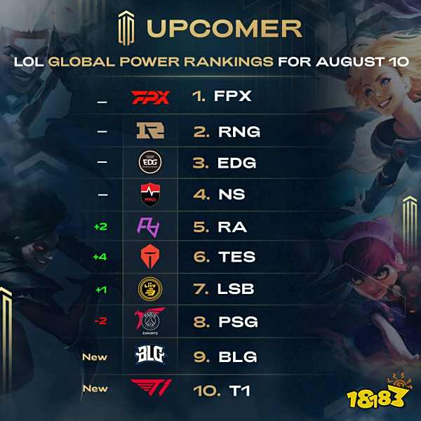 域的顶级赛 域的顶级赛